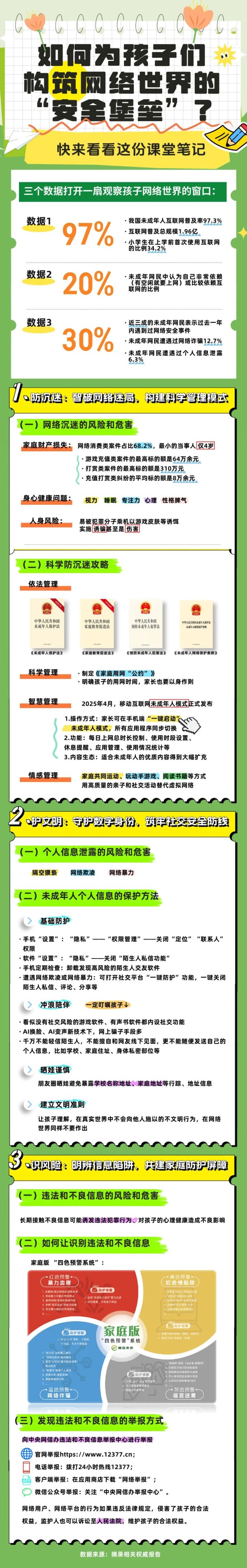 牛金宝配资 如何为孩子们构筑网络世界的“安全堡垒”？来看这份最高法“公开课”笔记~