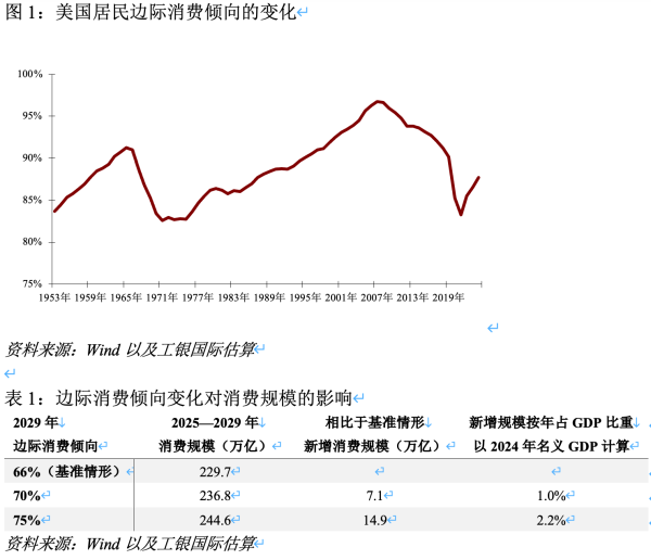 宏盈国际 程实：协同三路径，五年可新增25万亿消费规模