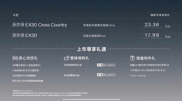 途牛配资 配备双电机四驱，售价23.38万元，沃尔沃EX30 CC正式上市