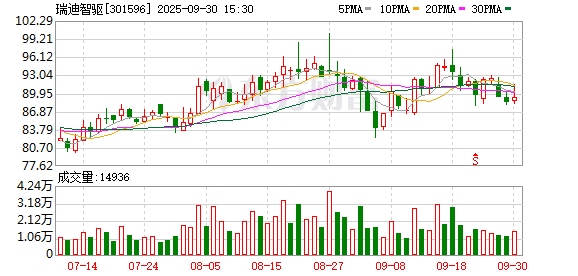 中金辰大 瑞迪智驱拟每10股派现5.6元转增4股