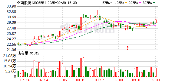 添盈聚富 图南股份拟每10股派息1.5元